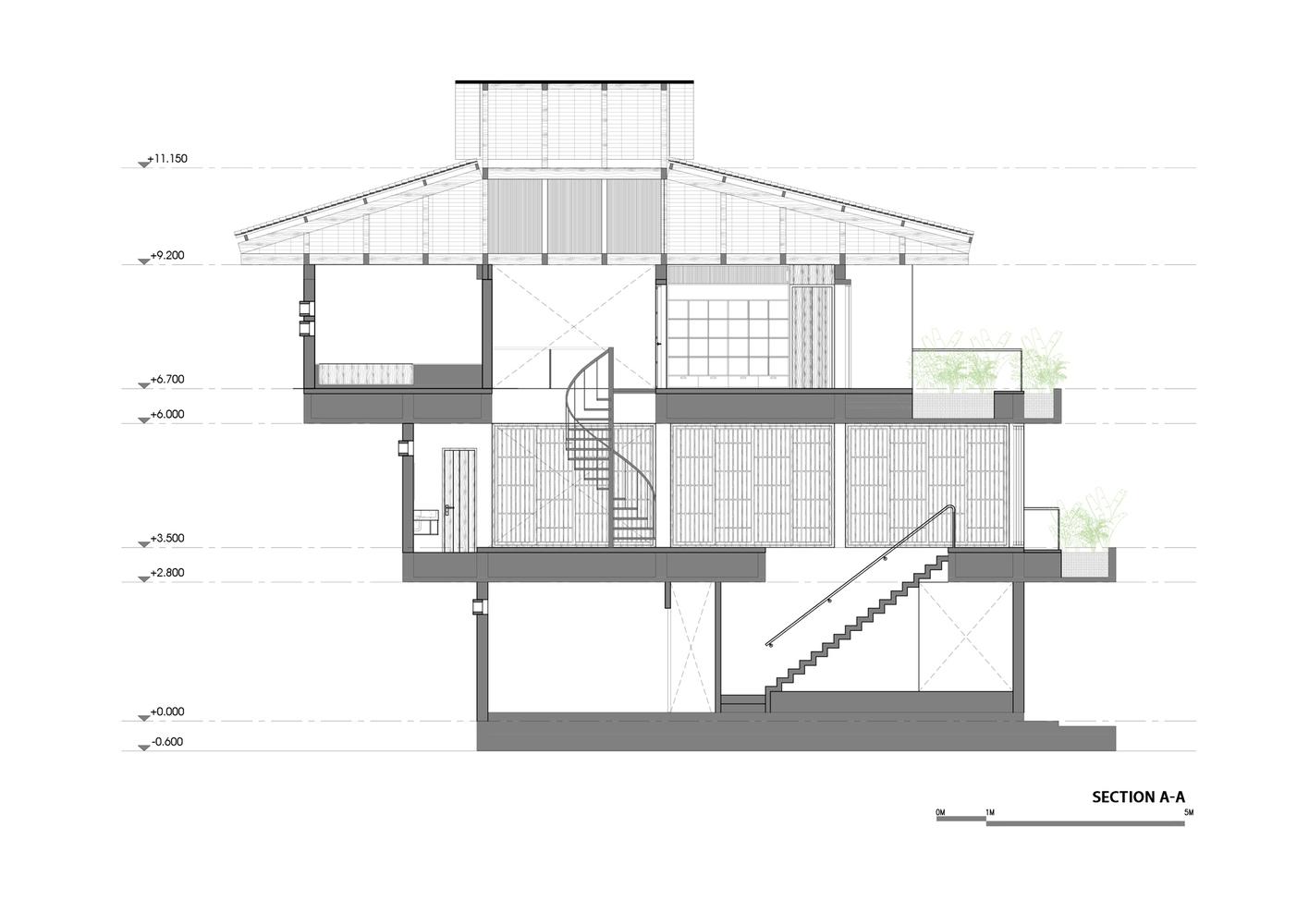 Bản thiết kế của ngôi nhà